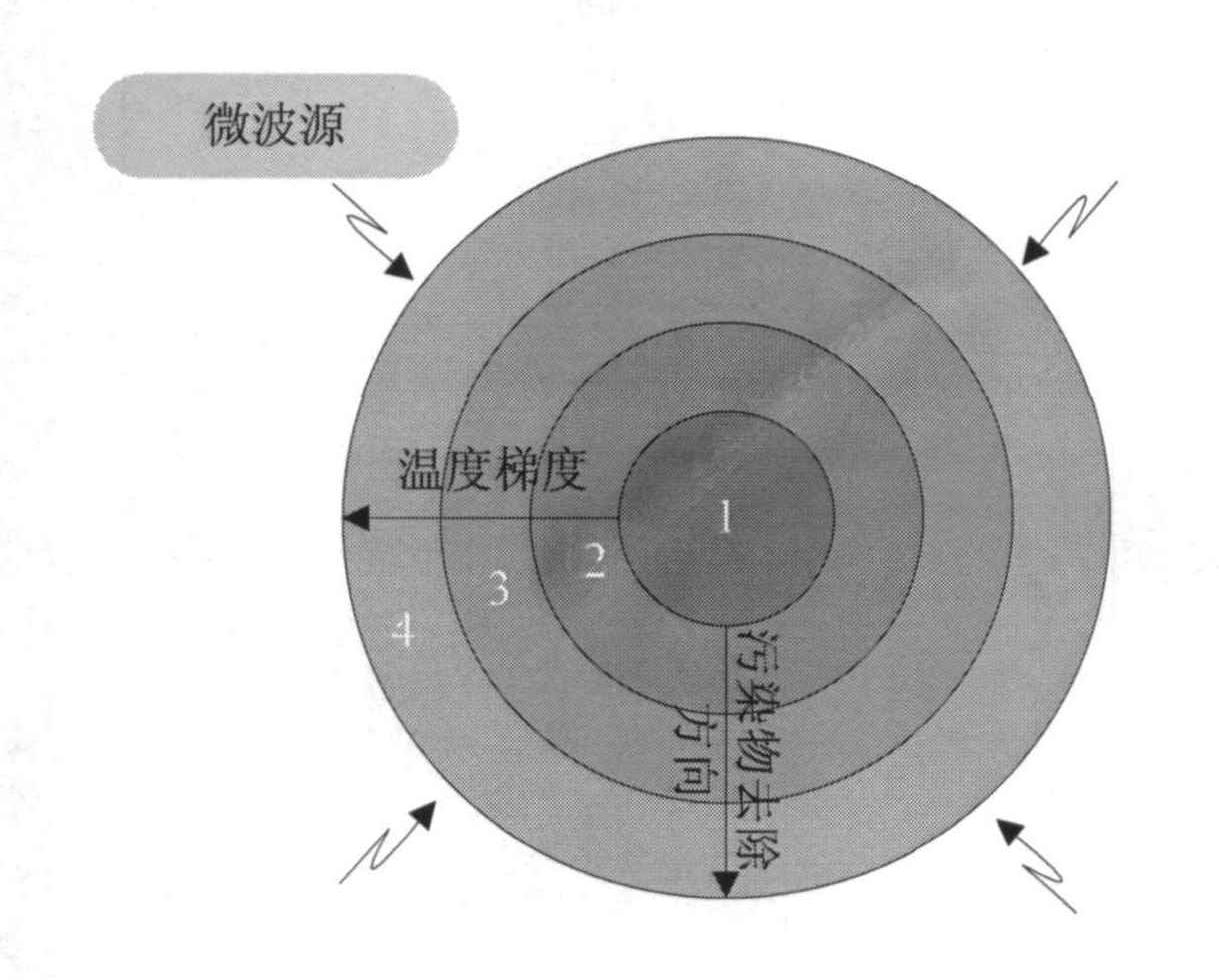 土壤微波<a href=http://m.suijizhou.com.cn/Product.html>設備</a> 土壤微波設備