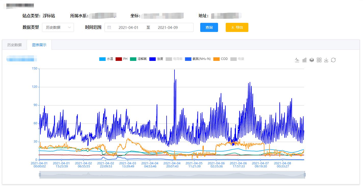 預(yù)測 預(yù)測